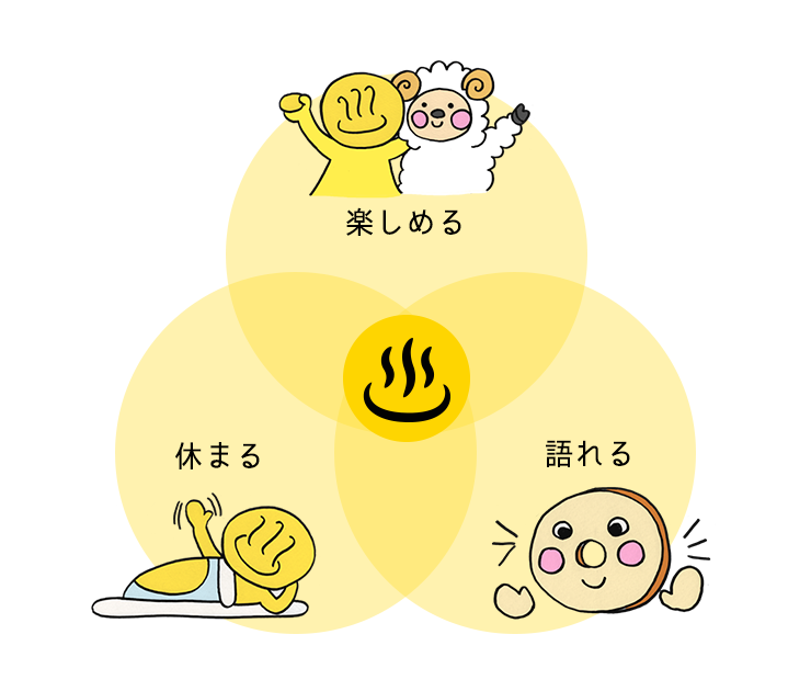 ぬるまゆかいの理念図